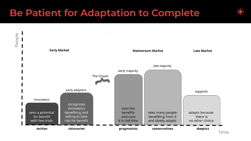 Be Patient For Adaptation To Complete