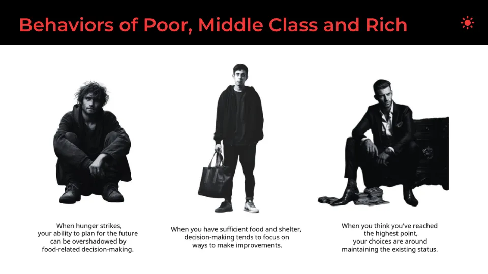 Behaviors Of Poor Middle Class And Rich