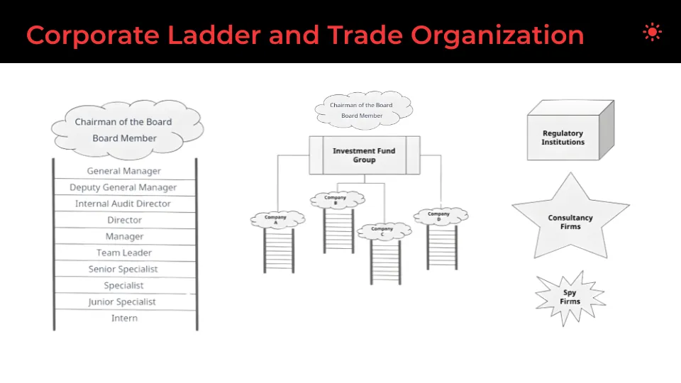 Corporate Ladder And Trade Organization
