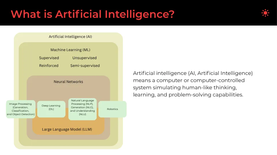 Ai