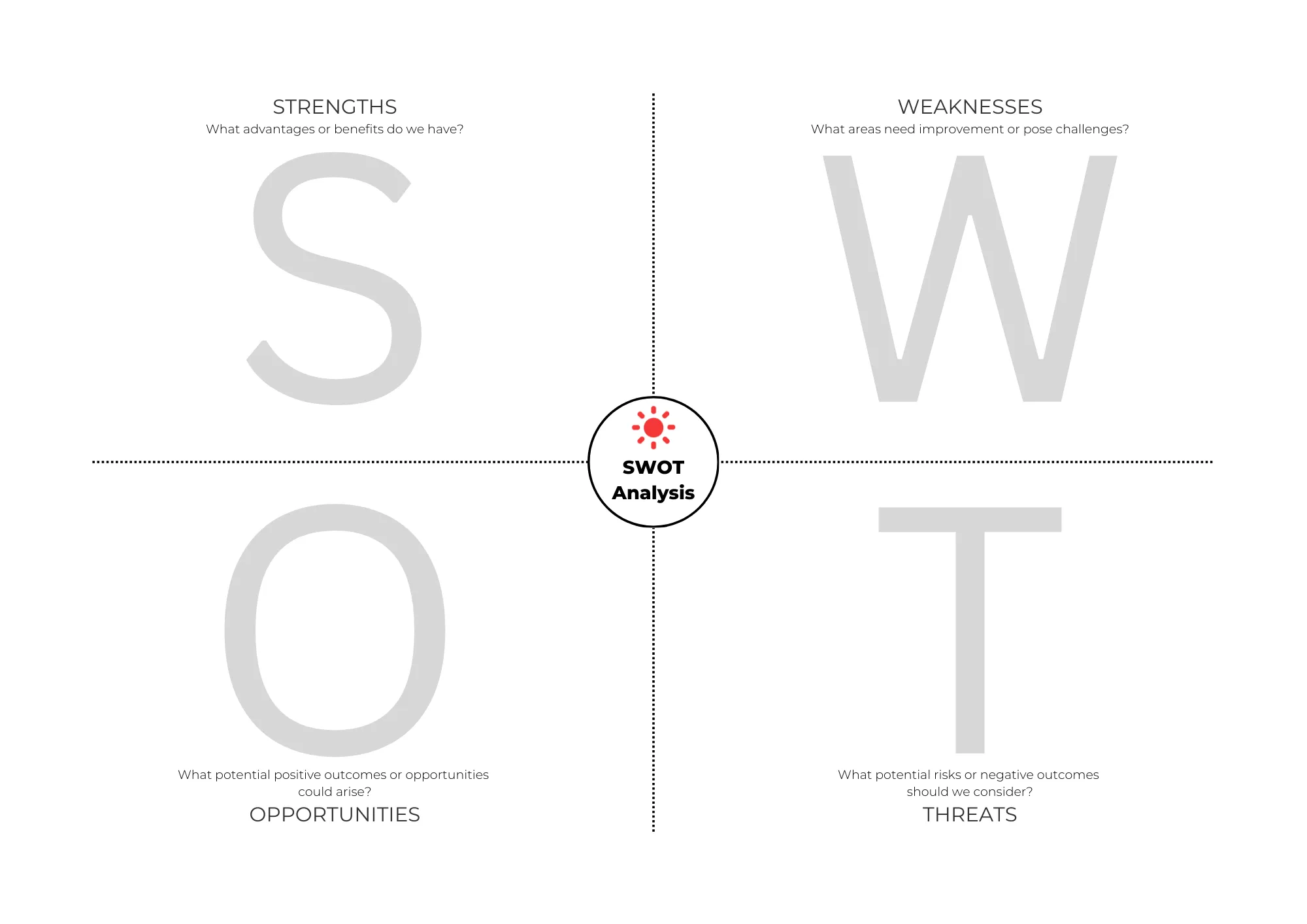 Dîtina Analîza SWOT